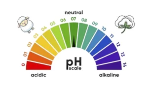 ph scale/ cotton